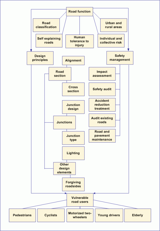 road_schema1.gif