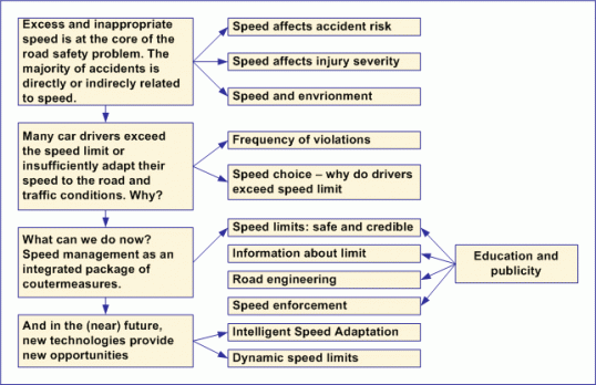 speed_schema1.gif