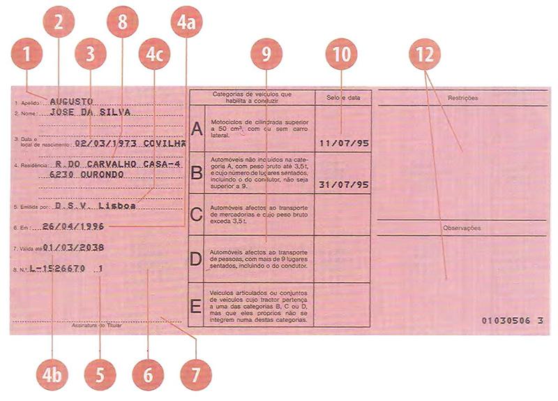 Portugal P3 driving licence - Back