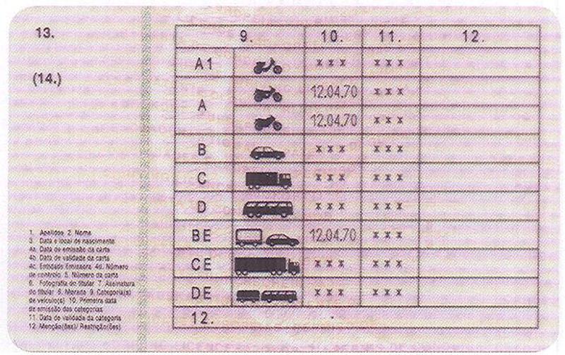 Portugal P6 driving licence - Back