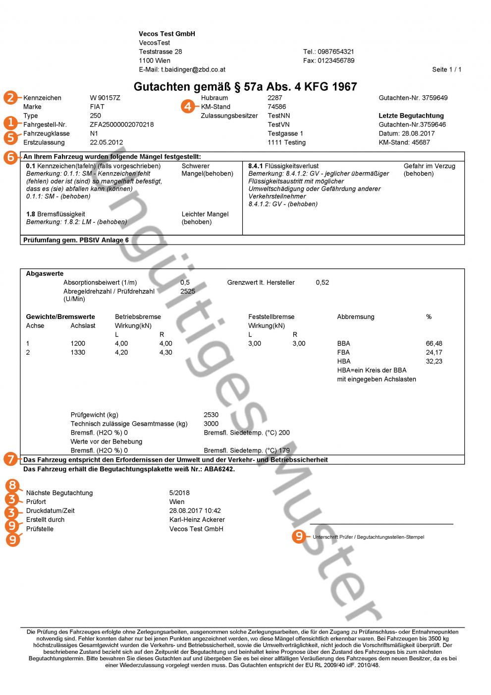 Austria RWC VECOS Document with codes