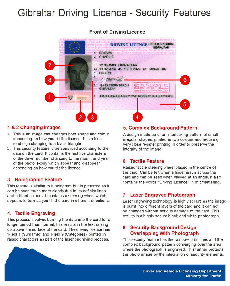 Gibraltar 13 Security Features a