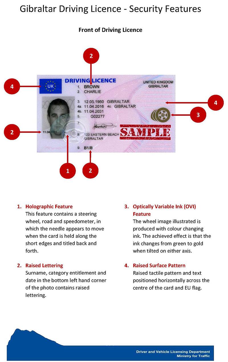 Gibraltar 14 Security Features a