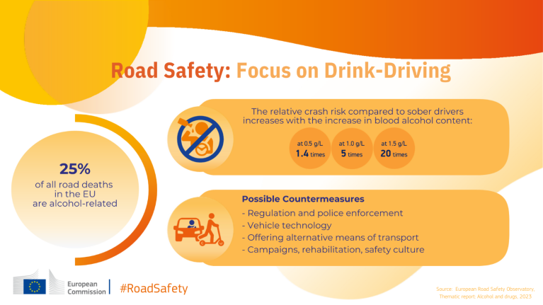 Road Safety infographic: Focus on Drink-Driving