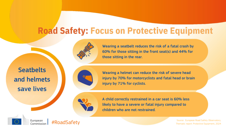 Road Safety infographic: Focus on Protective equipment